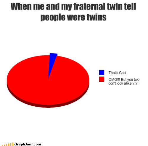 Do You Ever Try to Be One Person?