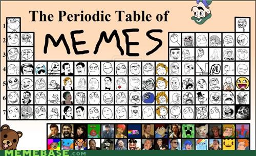 The Periodic Table of Memes