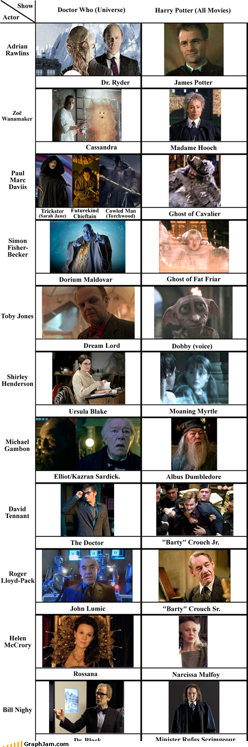 Doctor Who - Harry Potter Actor Crossovers
