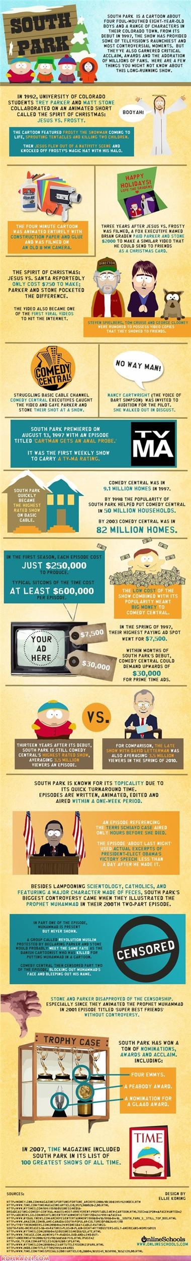 South Park: The Infographic