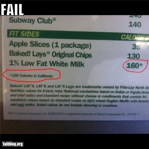 Relative Calorie Amount FAIL