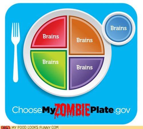 Zombie Nutrition