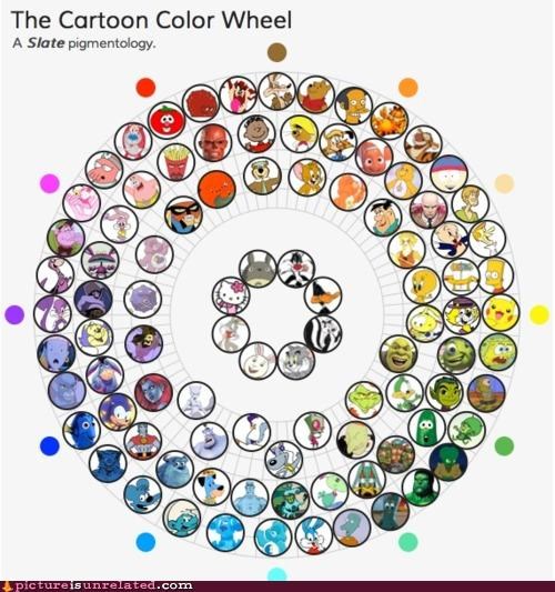 Cartoon Color Wheel