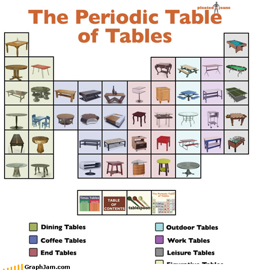 What Noble Tables