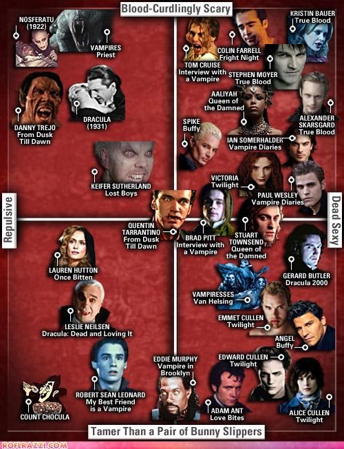 The (Un)Dead Sexy Matrix Of Onscreen Vampires