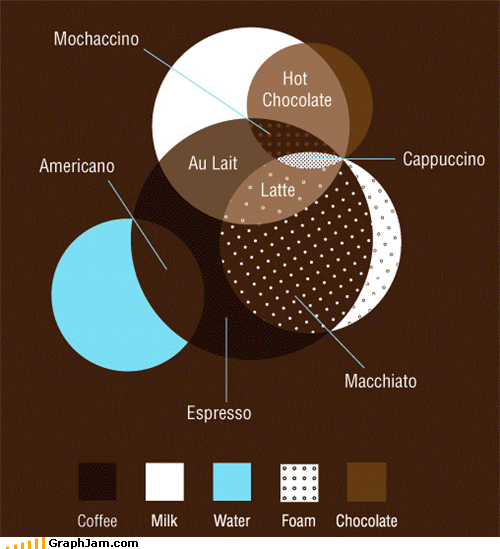 That's What's In a Cappuccino?!
