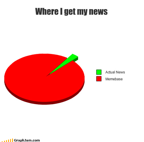 Your Number One Source for News You Can Joke About