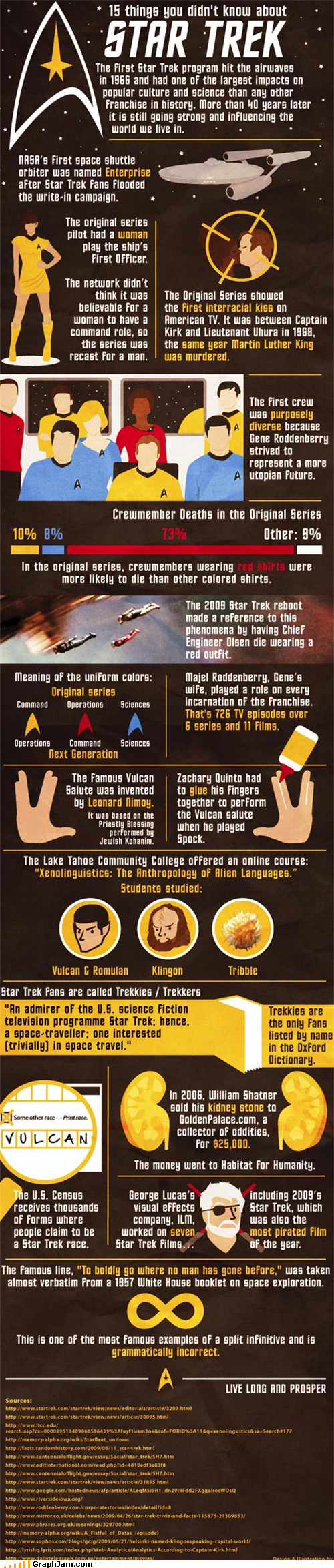 Final Frontier Facts
