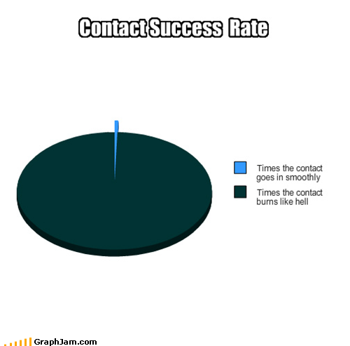 Not Pictured: Times You Stab Yourself in the Eye and Blink the Contact Out With Your Tears