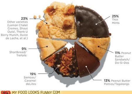 You Like Thin Mints?