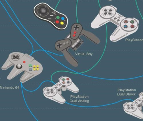 Game Controller Infographic of the Day