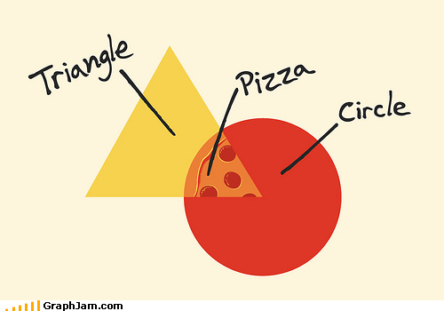 The Tastiest Shapes