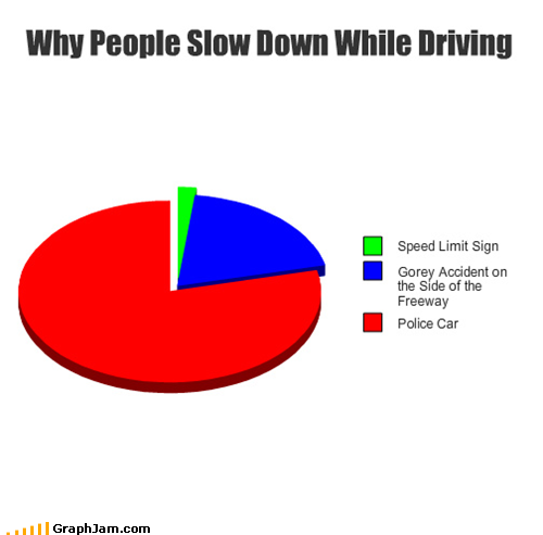 Why People Slow Down While Driving