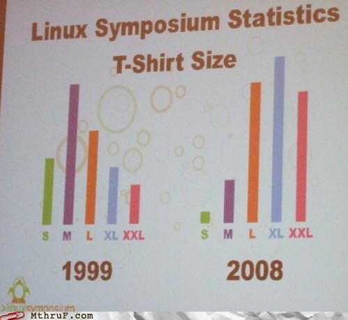 Draw Your Own Conclusions