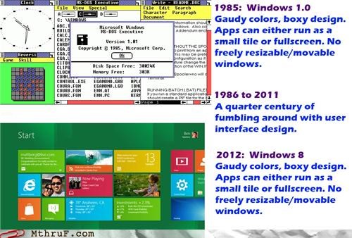 Technology Moves in Squares