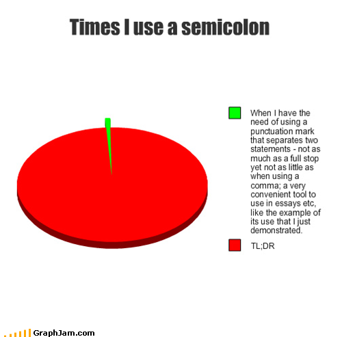 Use of the Semicolon