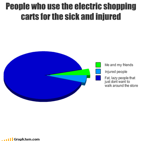 But the Store Is So Big!