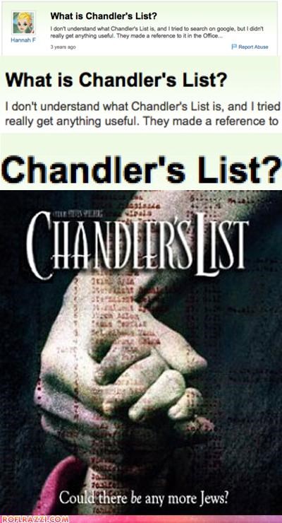 What Is Chandler's List?