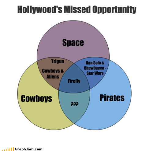 Hollywood's Missed Opportunity