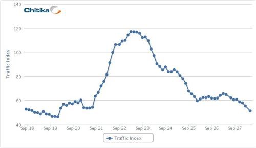 Google+ Traffic Drop of the Day