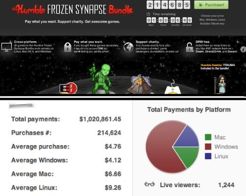 Not-So-Humble Bundle of the Day