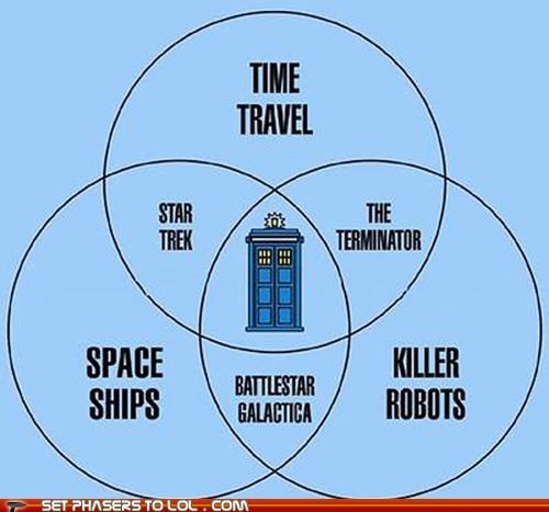 Who Convergence