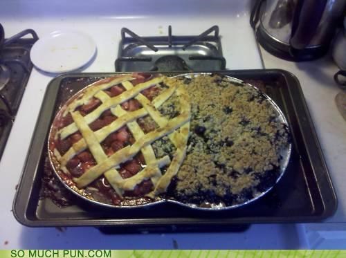 Venn Piagram