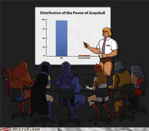 I Always Knew He-Man was a 1%-er
