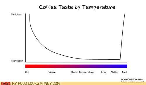 Mmmmm, Nearly Room Temperature
