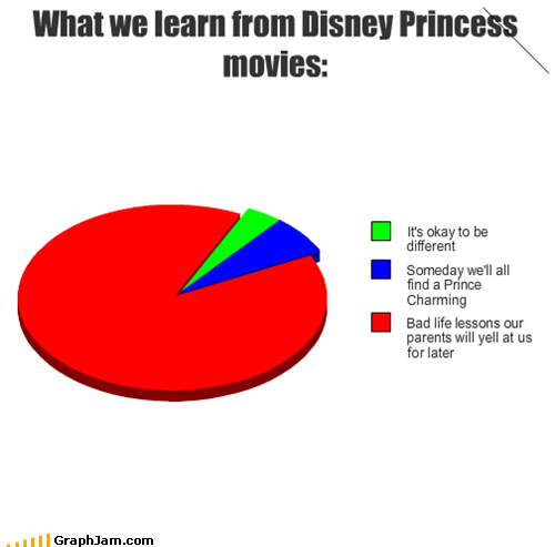 And We'll Live Happily Ever After