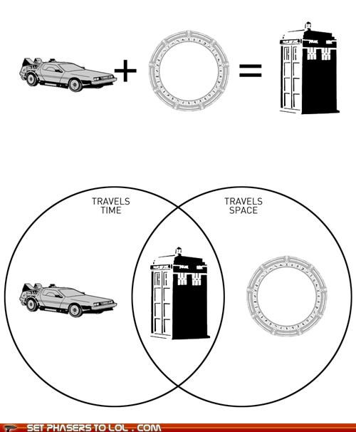 X Equals Tardis