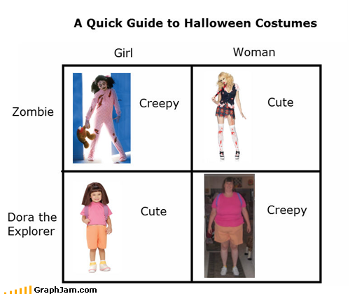 On Second Thought, Dora Is Always Creepy