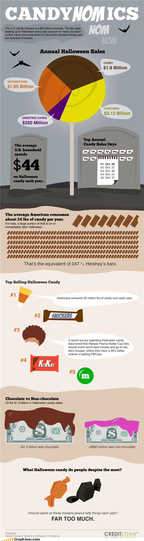People Actually Like Candy Corn?