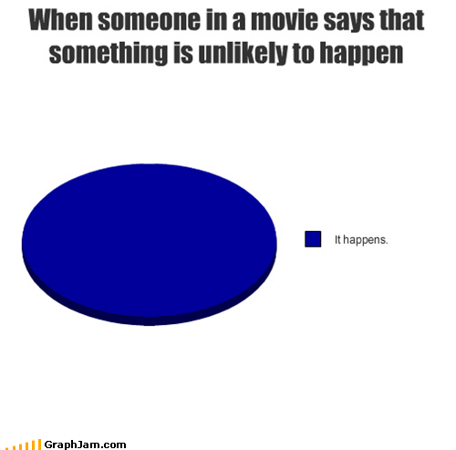 That'll Never Happen