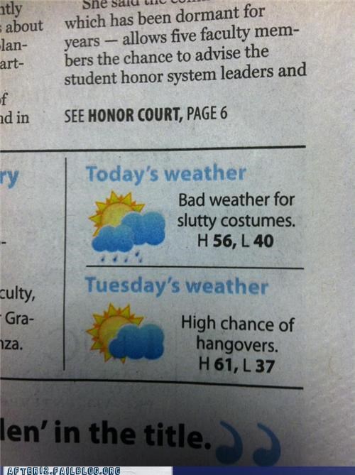 Your Halloween Evening Weather Report