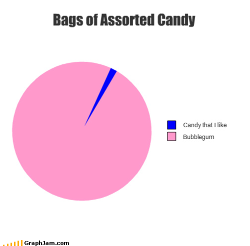 Every Time!