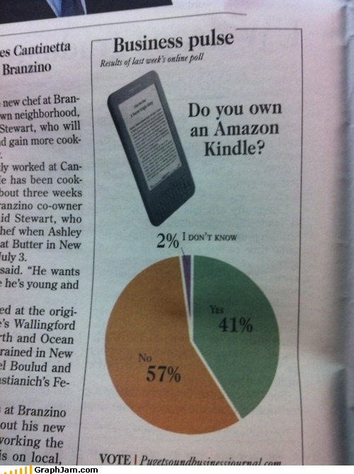 What is This Magical Reading Device You Speak Of?