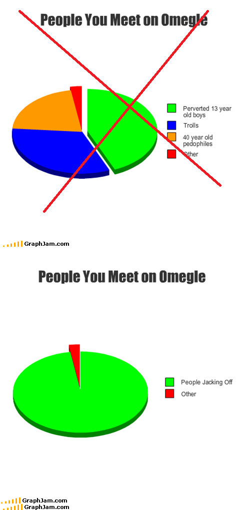 Replotted: So Many Penises 