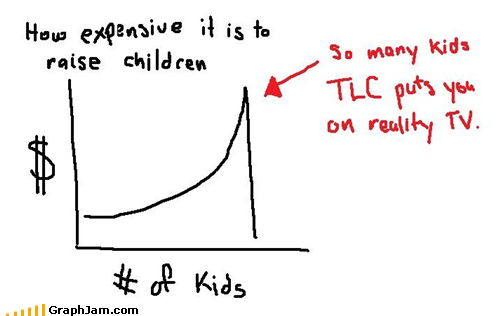 Have Babies, ?, Profit