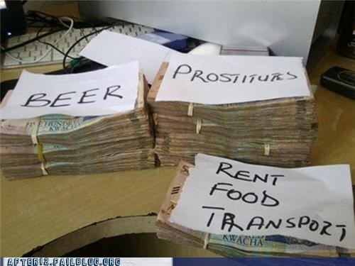 Proper Budgeting