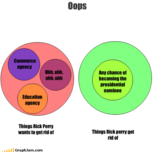 Uhhh, Rick Perry's, uhhh, agencies of government, uhhhh