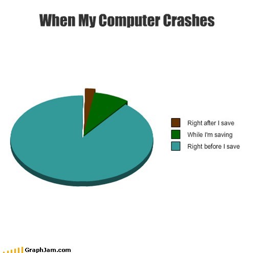 Always When You Haven't Saved For Three Hours