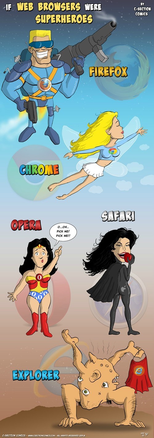Internet Explorer continues to be the odd browser out