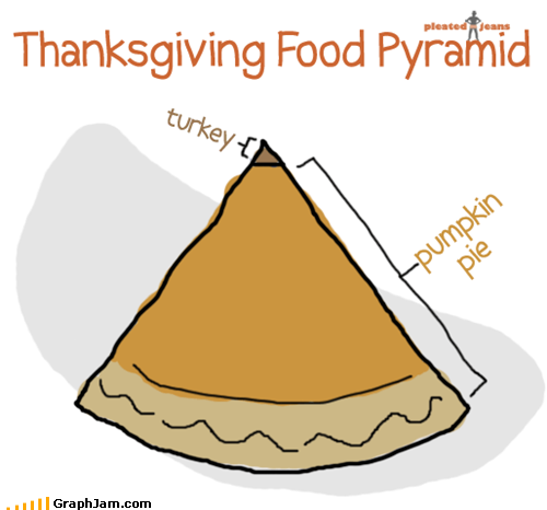 Pie > Turkey
