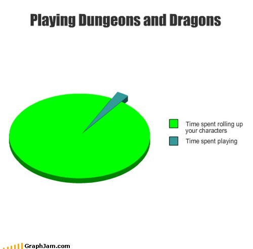 Playing Dungeons and Dragons