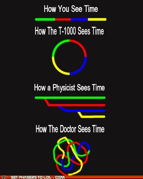 Time