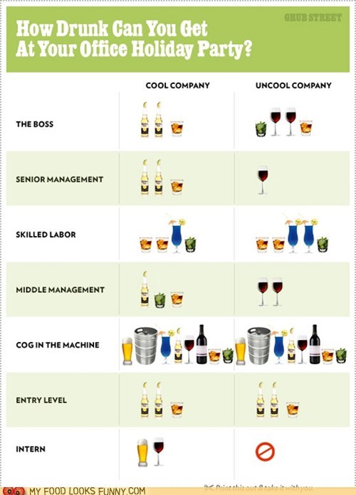 Holiday Party Drinking Guide