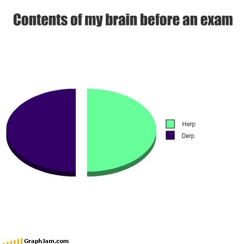 I Herped For the Test, But I Derped It