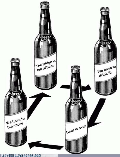Beer Ad Infinitum
