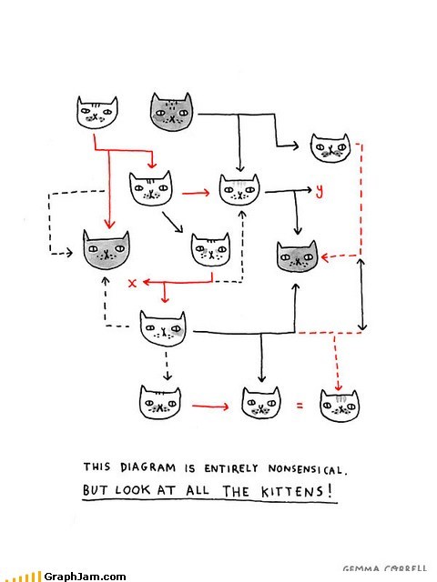 Kitties!
